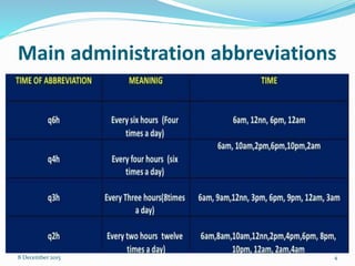 Main administration abbreviations
48 December 2015
 