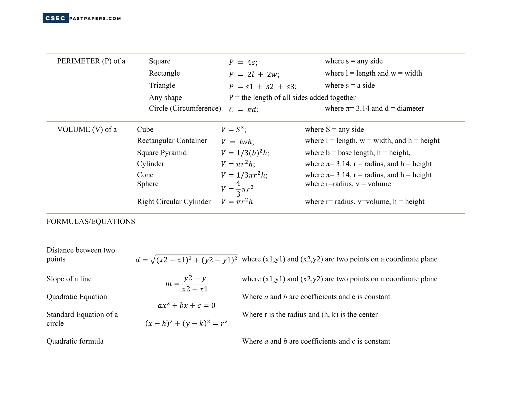 PERIMETER (P) of a Square 4 ; where s = any side
Rectangle 2 2 ; where l = length and w = width
Triangle 1 2 3; where s = a side
Any shape P = the length of all sides added together
Circle (Circumference) ; where π= 3.14 and d = diameter
VOLUME (V) of a Cube ; where S = any side
Rectangular Container ; where l = length, w = width, and h = height
Square Pyramid 1/3 ; where b = base length, h = height,
Cylinder ; where π= 3.14, r = radius, and h = height
Cone
Sphere
Right Circular Cylinder
1/3 ;
4
3
where π= 3.14, r = radius, and h = height
where r=radius, v = volume
where r= radius, v=volume, h = height
FORMULAS/EQUATIONS
Distance between two
points 2 1 2 1 where (x1,y1) and (x2,y2) are two points on a coordinate plane
Slope of a line
Quadratic Equation
Standard Equation of a
circle
Quadratic formula
2
2 1
0
where (x1,y1) and (x2,y2) are two points on a coordinate plane
Where a and b are coefficients and c is constant
Where r is the radius and (h, k) is the center
Where a and b are coefficients and c is constant
 