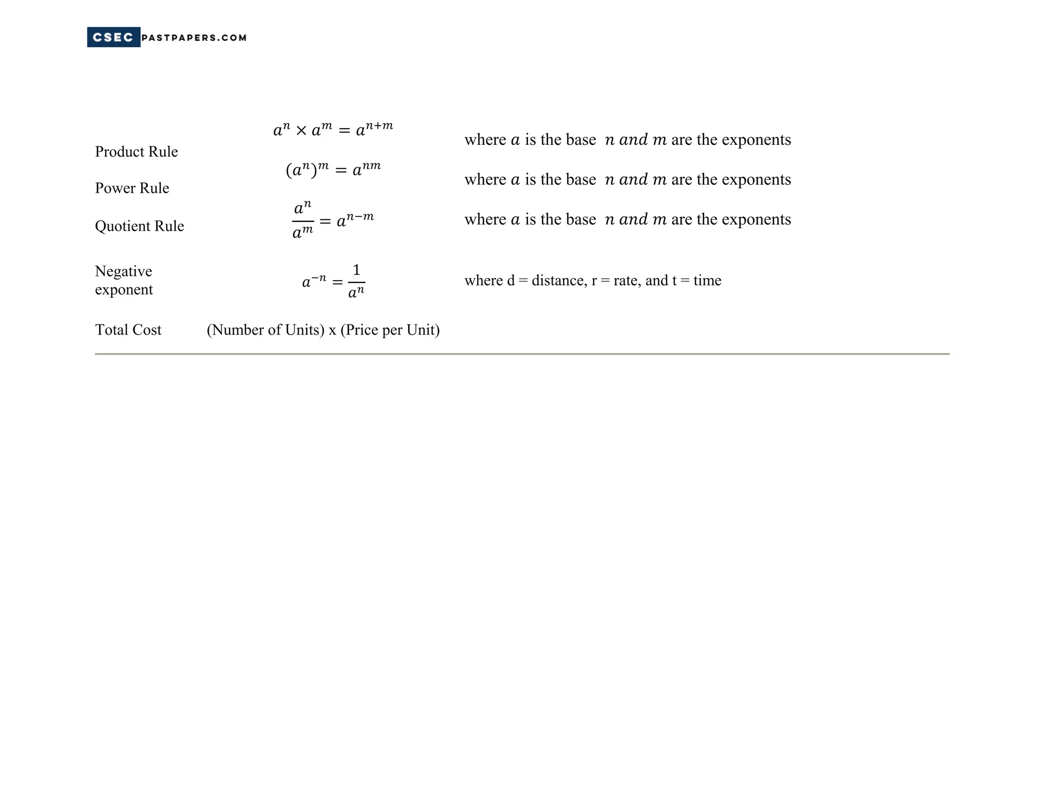 Product Rule
Power Rule
Quotient Rule
where is the base are the exponents
where is the base are the exponents
where is the base are the exponents
Negative
exponent
1
where d = distance, r = rate, and t = time
Total Cost (Number of Units) x (Price per Unit)
 