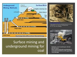 Surface mining and
underground mining for
coal
Coal underground Miners
https://upload.wikimedia.org/wikipedia/commons/thu
mb/9/9d/W._Va._coal_mine_1908.jpg/220px-
W._Va._coal_mine_1908.jpg
http://energy-alaska.wdfiles.com/local--files/coal/mines.jpg
Explosions, cave-ins poison gas and coal
dust kill miners.
https://upload.wikimedia.org/wikipedia/co
mmons/thumb/6/60/Coal_Mine.jpg/1200px
-Coal_Mine.jpg
 