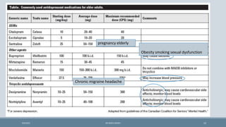 12
Obesity smoking sexual dysfunction
pregnancy elderly
Chronic migraine headache
9/5/2021 DR WAFA SHEIKH
 