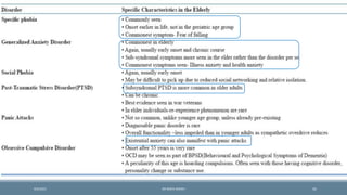 41
9/5/2021 DR WAFA SHEIKH
 