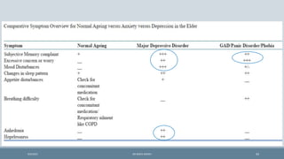43
9/5/2021 DR WAFA SHEIKH
 