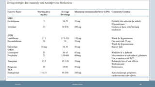 48
9/5/2021 DR WAFA SHEIKH
 