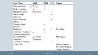 53
9/5/2021 DR WAFA SHEIKH
 