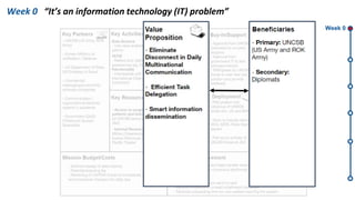 Week 0 “It’s an information technology (IT) problem”
Week 0
 