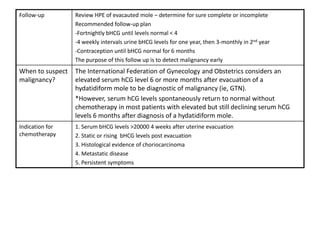 Follow-up         Review HPE of evacauted mole – determine for sure complete or incomplete
                  Recommended follow-up plan
                  -Fortnightly bHCG until levels normal < 4
                  -4 weekly intervals urine bHCG levels for one year, then 3-monthly in 2nd year
                  -Contraception until bHCG normal for 6 months
                  The purpose of this follow up is to detect malignancy early
When to suspect   The International Federation of Gynecology and Obstetrics considers an
malignancy?       elevated serum hCG level 6 or more months after evacuation of a
                  hydatidiform mole to be diagnostic of malignancy (ie, GTN).
                  *However, serum hCG levels spontaneously return to normal without
                  chemotherapy in most patients with elevated but still declining serum hCG
                  levels 6 months after diagnosis of a hydatidiform mole.
Indication for    1. Serum bHCG levels >20000 4 weeks after uterine evacuation
chemotherapy      2. Static or rising bHCG levels post evacuation
                  3. Histological evidence of choriocarcinoma
                  4. Metastatic disease
                  5. Persistent symptoms
 