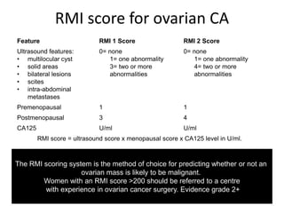 RMI score for ovarian CA
Feature                      RMI 1 Score                  RMI 2 Score
Ultrasound features:         0= none                      0= none
• multilocular cyst             1= one abnormality           1= one abnormality
• solid areas                   3= two or more               4= two or more
• bilateral lesions             abnormalities                abnormalities
• scites
• intra-abdominal
    metastases
Premenopausal                1                            1
Postmenopausal               3                            4
CA125                        U/ml                         U/ml
        RMI score = ultrasound score x menopausal score x CA125 level in U/ml.



The RMI scoring system is the method of choice for predicting whether or not an
                    ovarian mass is likely to be malignant.
        Women with an RMI score >200 should be referred to a centre
        with experience in ovarian cancer surgery. Evidence grade 2+
 