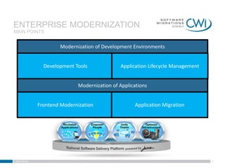 ENTERPRISE MODERNIZATION
MAIN POINTS


                     Modernization of Development Environments


               Development Tools             Application Lifecycle Management


                            Modernization of Applications


             Frontend Modernization                Application Migration




www.cwi.at                                                                      2
 