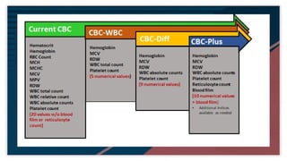 common hematological test (cbc) and its clinical evaluation.pptx