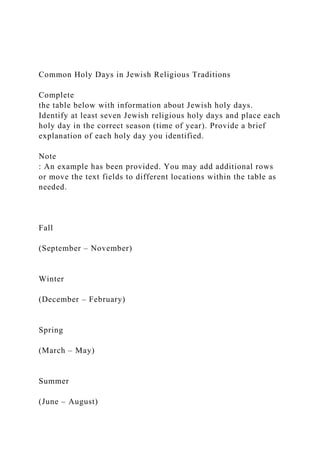 Common Holy Days in Jewish Religious Traditions
Complete
the table below with information about Jewish holy days.
Identify at least seven Jewish religious holy days and place each
holy day in the correct season (time of year). Provide a brief
explanation of each holy day you identified.
Note
: An example has been provided. You may add additional rows
or move the text fields to different locations within the table as
needed.
Fall
(September – November)
Winter
(December – February)
Spring
(March – May)
Summer
(June – August)
 