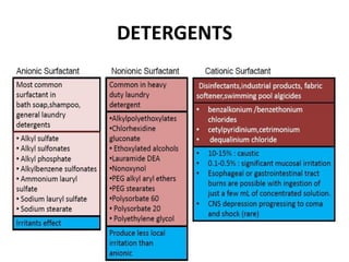 DETERGENTS
 