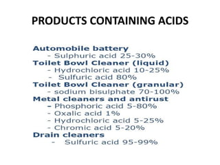 PRODUCTS CONTAINING ACIDS
 