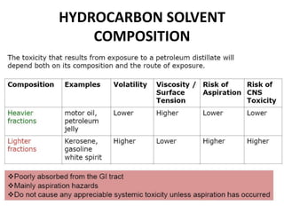 HYDROCARBON SOLVENT
COMPOSITION
 