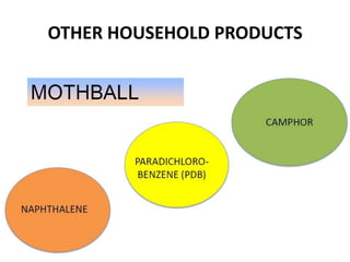 OTHER HOUSEHOLD PRODUCTS
 
