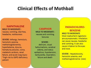 Clinical Effects of Mothball
 