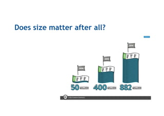 Does size matter after all?
 
