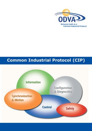 Networks built on a
Common Industrial Protocol
Common Industrial Protocol (CIP)
InformationInformation
Configuration
& Diagnostics
Configuration
& Diagnostics
SafetySafetyControlControl
Synchronization
& Motion
Synchronization
& Motion
 