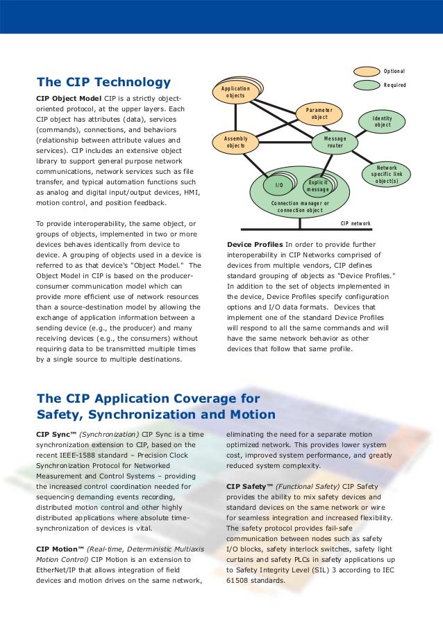 Common industrial protocol