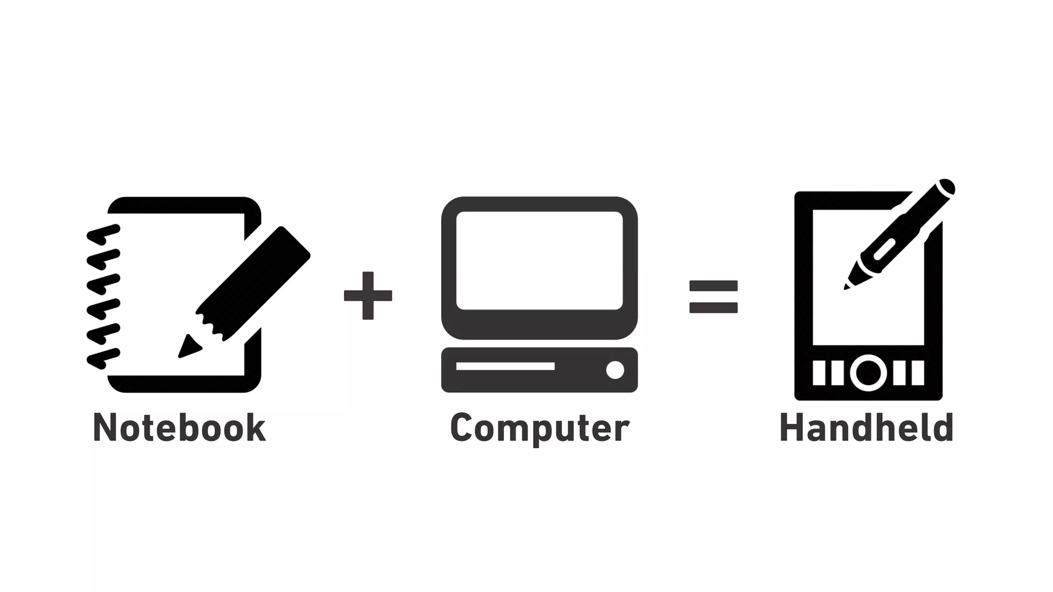 + =
Notebook Computer Handheld
 