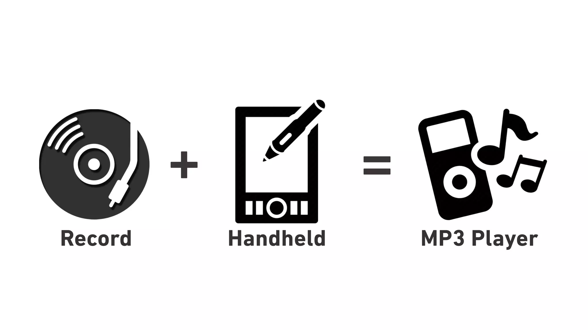 + =
Record Handheld MP3 Player
 