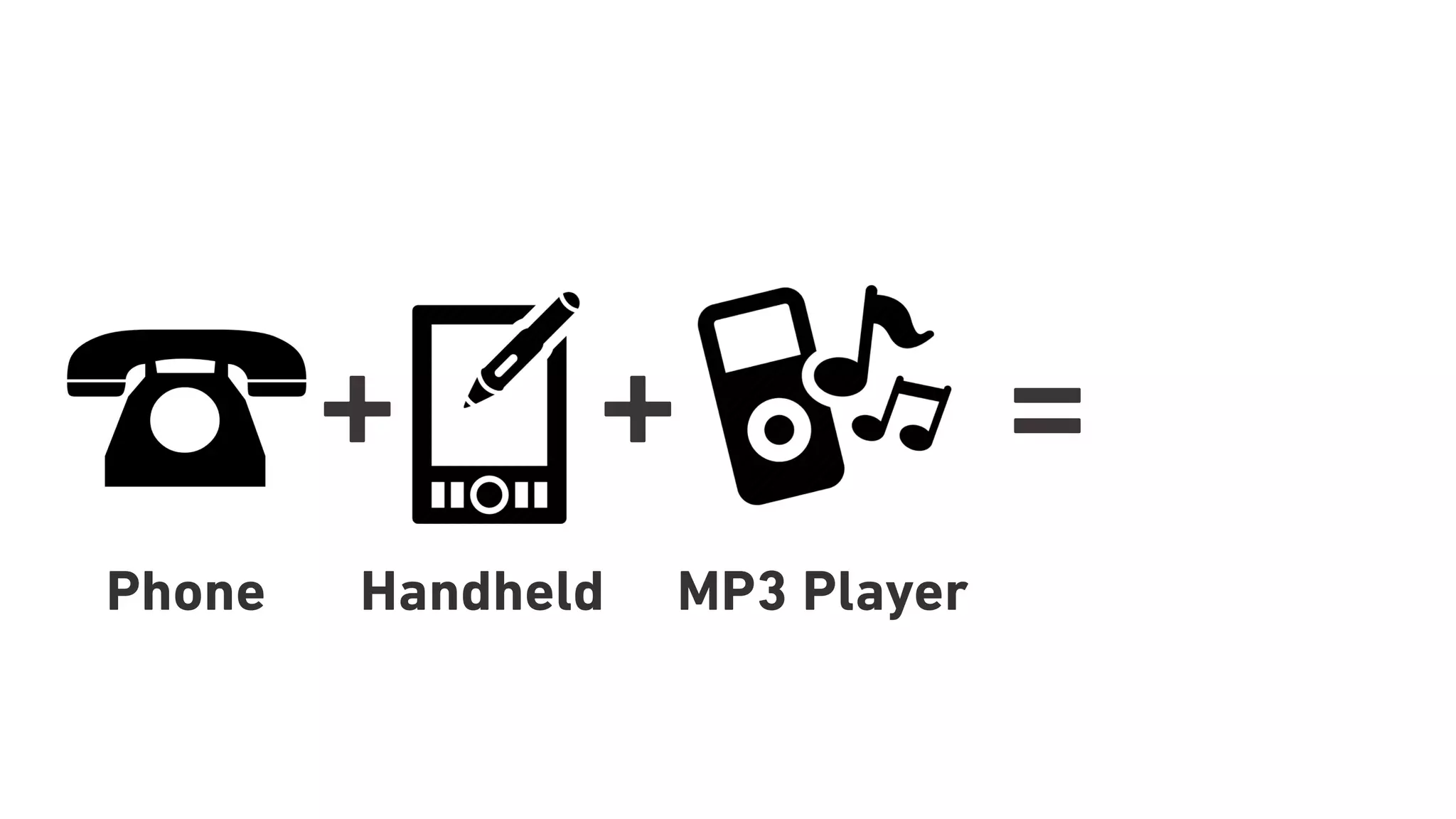 + =
Phone Handheld
+
MP3 Player
 