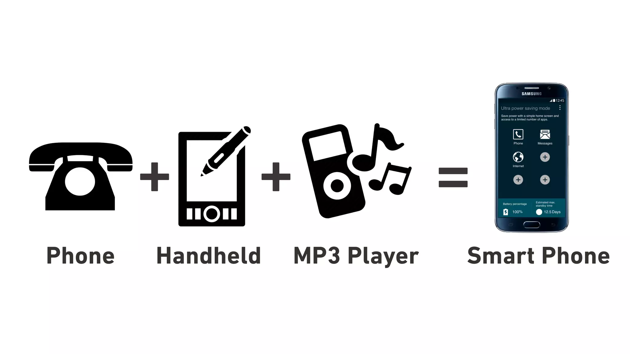 + =
Phone Handheld
+
MP3 Player Smart Phone
 