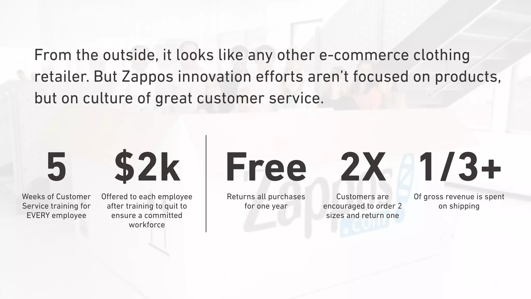 5Weeks of Customer
Service training for
EVERY employee
From the outside, it looks like any other e-commerce clothing
retailer. But Zappos innovation eﬀorts aren’t focused on products,
but on culture of great customer service.
$2kOﬀered to each employee
after training to quit to
ensure a committed
workforce
FreeReturns all purchases  
for one year
2XCustomers are
encouraged to order 2
sizes and return one
1/3+Of gross revenue is spent
on shipping
 