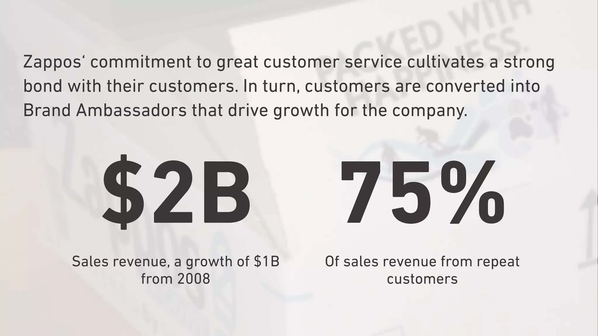 Zappos‘ commitment to great customer service cultivates a strong
bond with their customers. In turn, customers are converted into
Brand Ambassadors that drive growth for the company.
$2BSales revenue, a growth of $1B
from 2008
75%Of sales revenue from repeat
customers
 