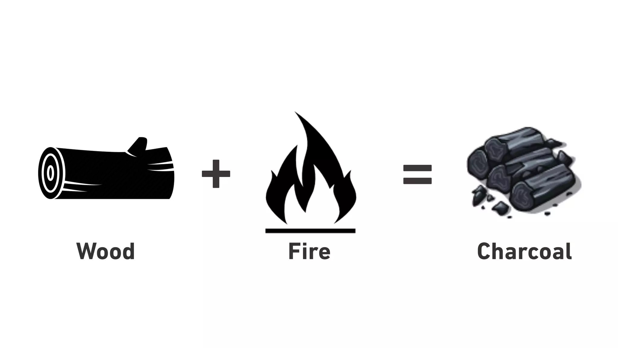 + =
Wood Fire Charcoal
 