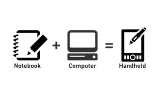 + =
Notebook Computer Handheld
 