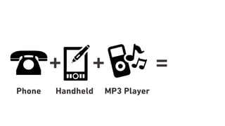 + =
Phone Handheld
+
MP3 Player
 