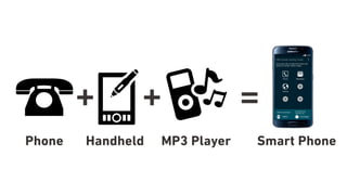+ =
Phone Handheld
+
MP3 Player Smart Phone
 