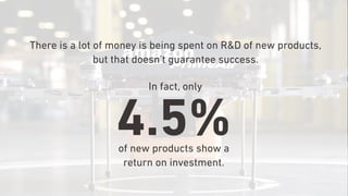 There is a lot of money is being spent on R&D of new products,
but that doesn’t guarantee success.
4.5%of new products show a
return on investment.
In fact, only
 