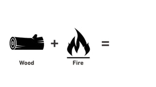 + =
Wood Fire
 