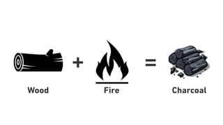 + =
Wood Fire Charcoal
 