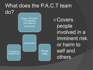 What does the P.A.C.T team
do?
      Home, GP office,
        Counselling            Covers
       room/agency.
        Community.              people
                                involved in a
                                imminent risk
              Assessment
                                or harm to
 Emergency
 Department
                       Police
                       Cells
                                self and
                                others
 