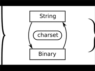 CommonJS: JavaScript Everywhere | PDF