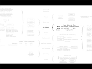 CommonJS: JavaScript Everywhere | PDF