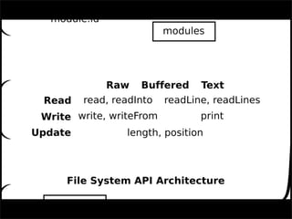 CommonJS: JavaScript Everywhere | PDF