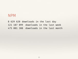 NPM 
8 629 620 downloads in the last day 
121 187 099 downloads in the last week 
475 001 308 downloads in the last month ...