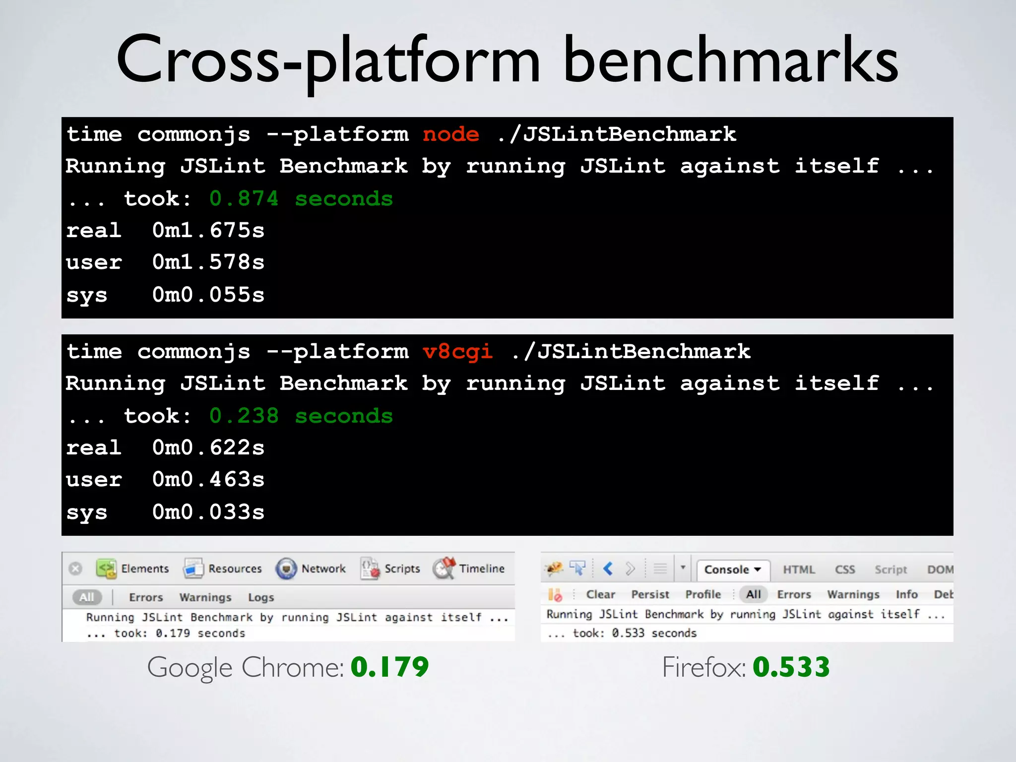 Cross-platform benchmarks
time commonjs --platform node ./JSLintBenchmark
Running JSLint Benchmark by running JSLint against itself ...
... took: 0.874 seconds
real 0m1.675s
user 0m1.578s
sys   0m0.055s

time commonjs --platform v8cgi ./JSLintBenchmark
Running JSLint Benchmark by running JSLint against itself ...
... took: 0.238 seconds
real 0m0.622s
user 0m0.463s
sys   0m0.033s




     Google Chrome: 0.179                Firefox: 0.533
 