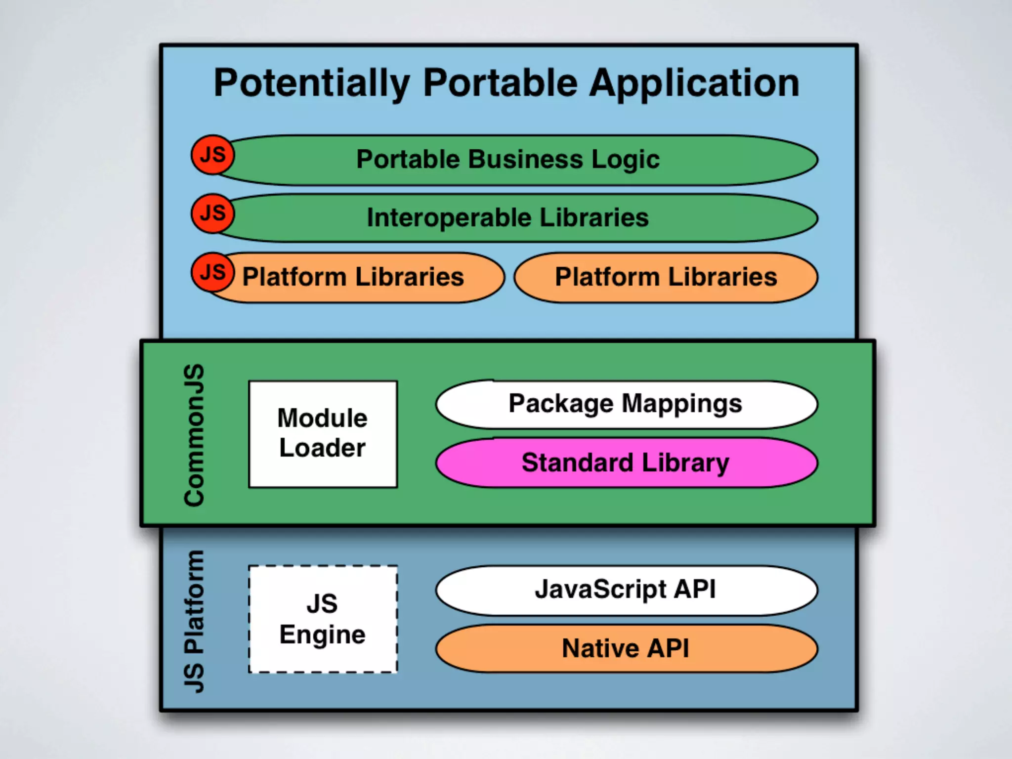 What does it look like?
 