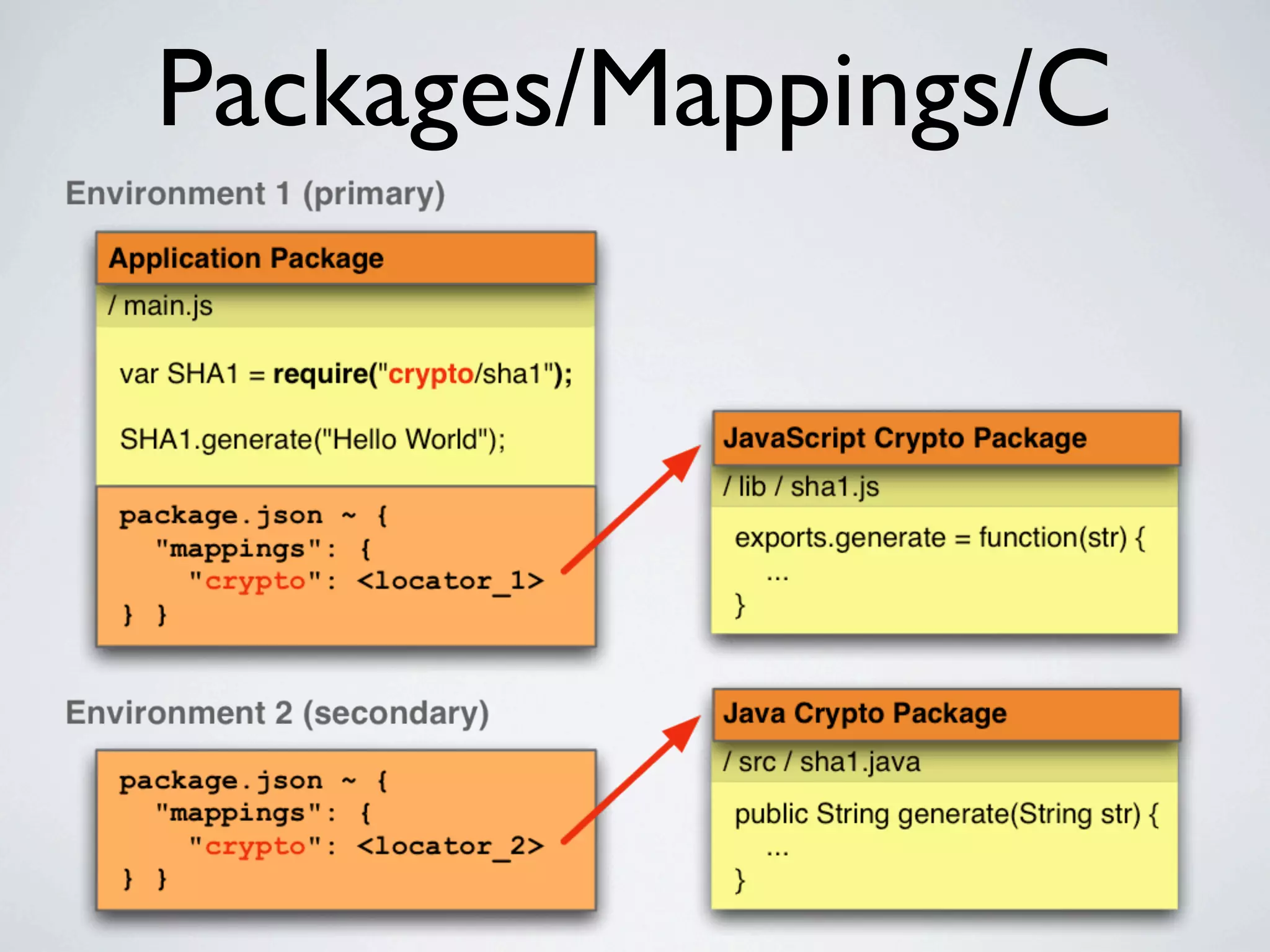 Packages/Mappings/C
 