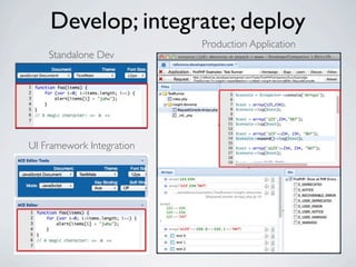 Develop; integrate; deploy
                           Production Application
    Standalone Dev




UI Framework Integration
 