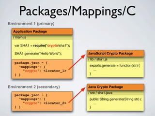 Packages/Mappings/C
 