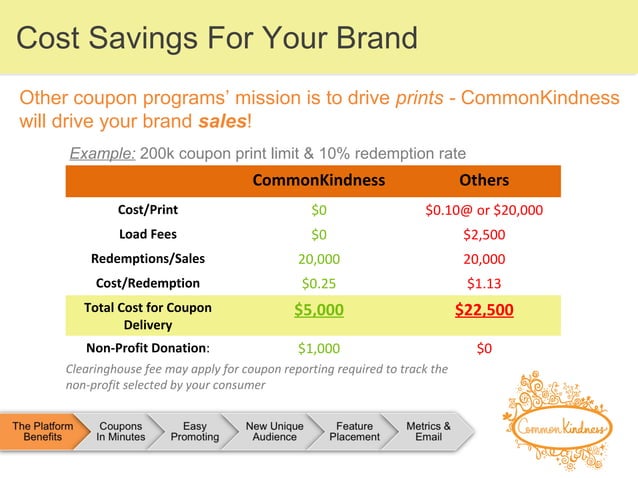 CommonKindness Coupon Platform 12052013 | PPT