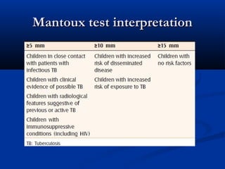 Mantoux test interpretationMantoux test interpretation
 
