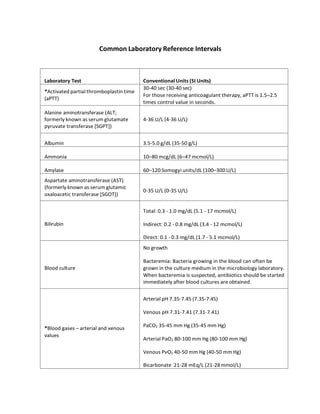 Comprehensive Guide to Common Laboratory Reference Intervals for ...