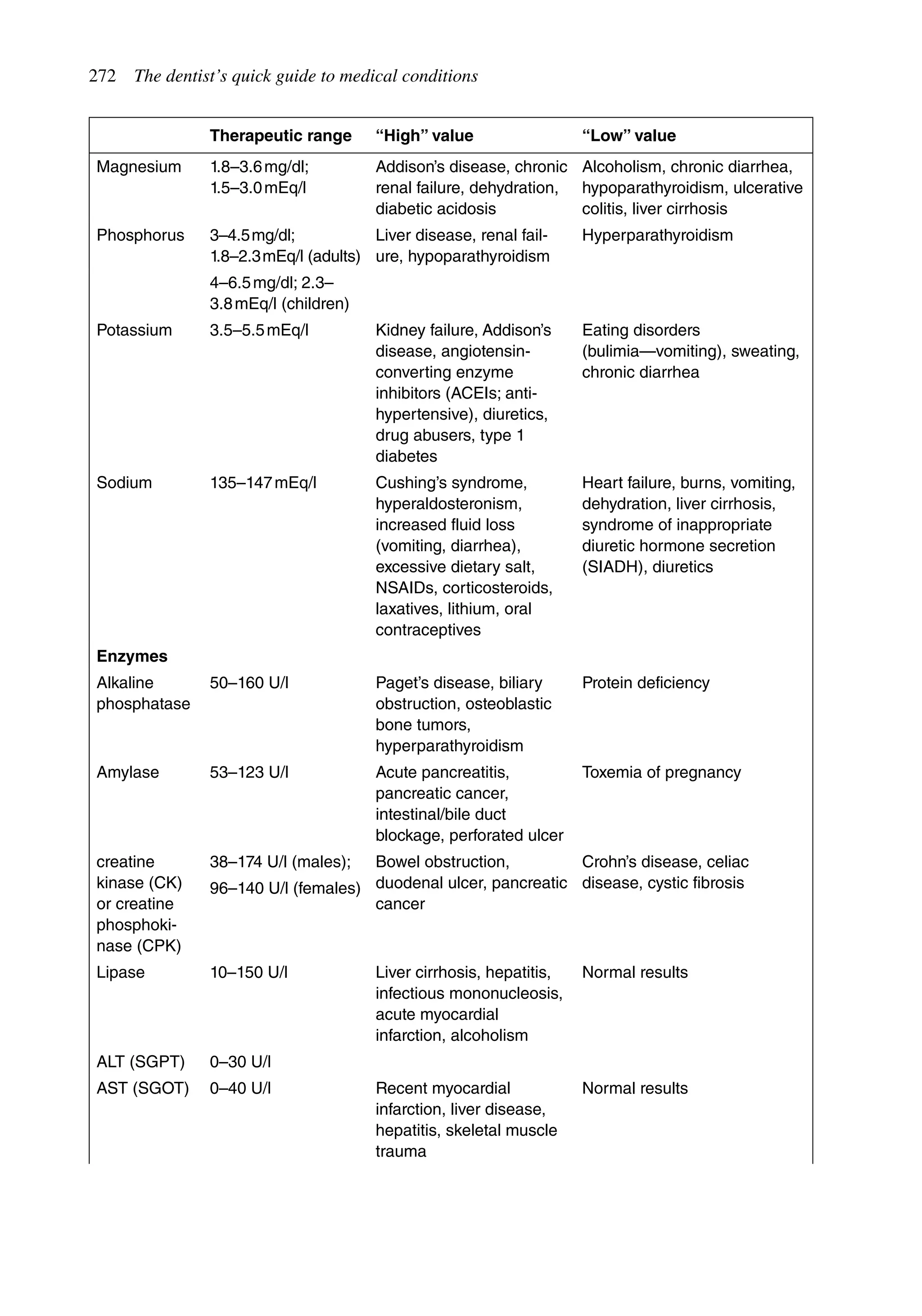 Common lab values.pdf